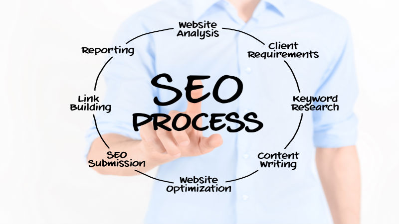 Pay Per Click In Melbourne: Benefits